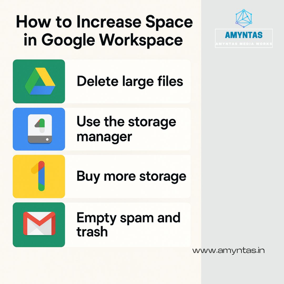 How to Increase Space in Google Workspace
