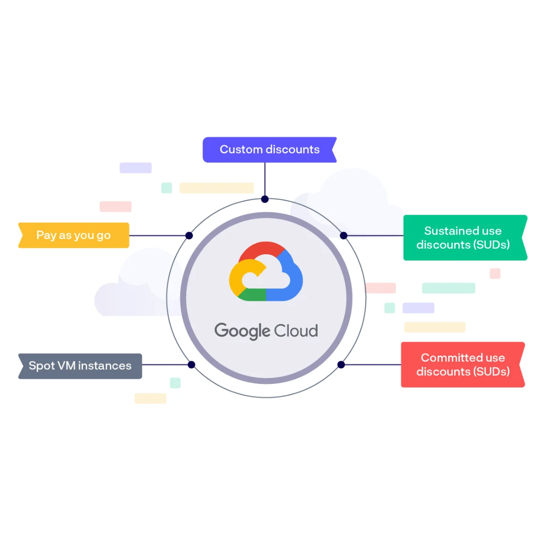 Google Cloud cost optimization
